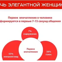 Речь элегантной женщины