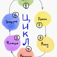 Школа трейдеров №1