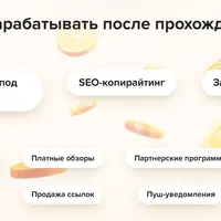 Авторская методика вывода контента в ТОП