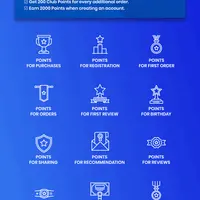 WooCommerce Reward Points