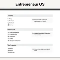 Entrepreneur OS: Рабочее пространство для Notion