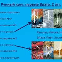 Рунный круг: первые Врата. Часть 2