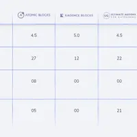 Qubely - дополнение для Gutenberg