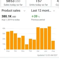 Запуск бизнеса на Amazon