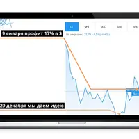 Сигналы. Акции с высоким потенциалом роста