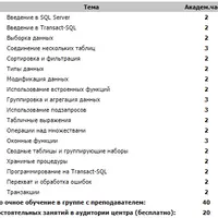 М20761C: Создание SQL-запросов в Microsoft SQL Server 2016