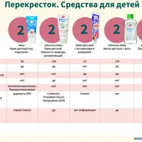 Есть ли в обычных магазинах безопасная косметика?
