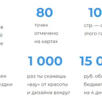 Гайд по Суздалю и Ко