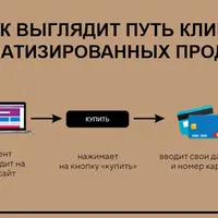 Инструкция по автоматизации продаж гайдов и чек-листов