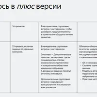 Специалист по Data Science Плюс. Часть 1/16
