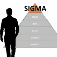 Sigma Male Activation Powerful Plus 11x