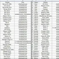 Лекала для автоковриков, авторулей и автостекол