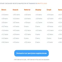 Ежемесячная подборка трендовых сайтов