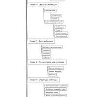 Конвертирующие вебинары в инфомаркетинге 4.0