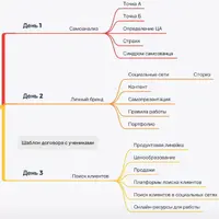 Марафон для начинающих репетиторов