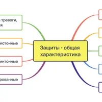 Тревоги и защиты