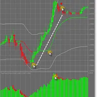 Торговая система Max Trend
