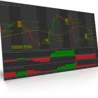 Торговая система Trend Plus