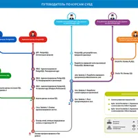 Разработчик приложений и баз данных на Java и Oracle SQL