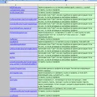 База трастовых сайтов 2Net v.1