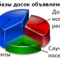 База досок объявлений для SmartPoster 3.7