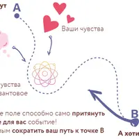 Точка исцеления