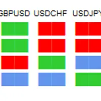 Индикатор Три экрана Элдера V2.0 с алертами