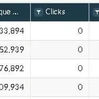 Дешевый трафик: 100 тысяч посетителей за 1 доллар из США