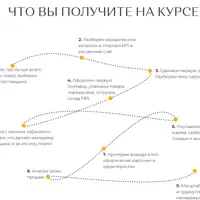 От менеджера до поставщика на Wildberries