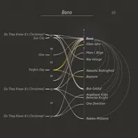 Effective Data Visualization: Transform Information into Art