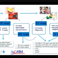 Формирование грамматического строя речи. Часть 1