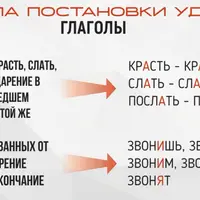 ЕГЭ по русскому языку на 80+ баллов за 2 месяца