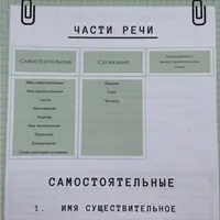 Памятка по морфологии