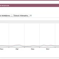 Темы с повышенным спросом в кризис