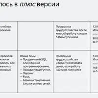 Python-разработчик Плюс. Часть 8 из 14