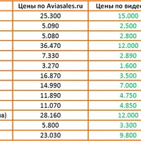 Все секреты бюджетных авиаперелетов