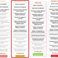 Тестирование на эфирных маслах. Продвинутый