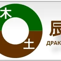 Особенности анализа ветвей Земли