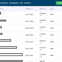 Руководство по заработку $3000+ в месяц на TikTok без показа лица