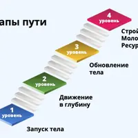 Твой путь к стройности и молодости. Месяц 5