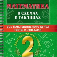 Математика 2 класс и Русский язык 3 класс в схемах и таблицах
