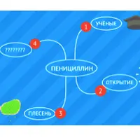 Как быстро и правильно запоминать информацию