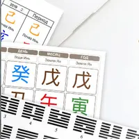 Ваша карта Бацзы и гексаграммы Ицзин