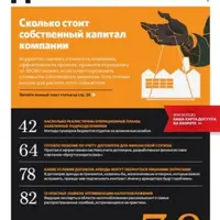 Журнал "Финансовый директор" (2023)