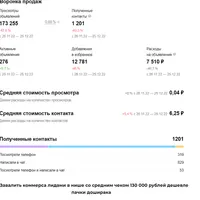 Анти связка за вечер