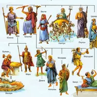 Злые боги гороскопа. Как подружиться c поражённой планетой