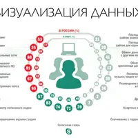 Визуализация данных