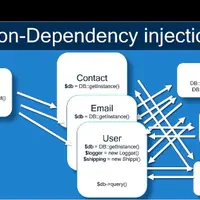 PHP Design Patterns Masterclass