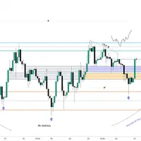 Обучение трейдингу