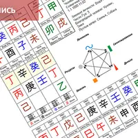 Медицинский Фэншуй: Натальная карта Ба Цзы